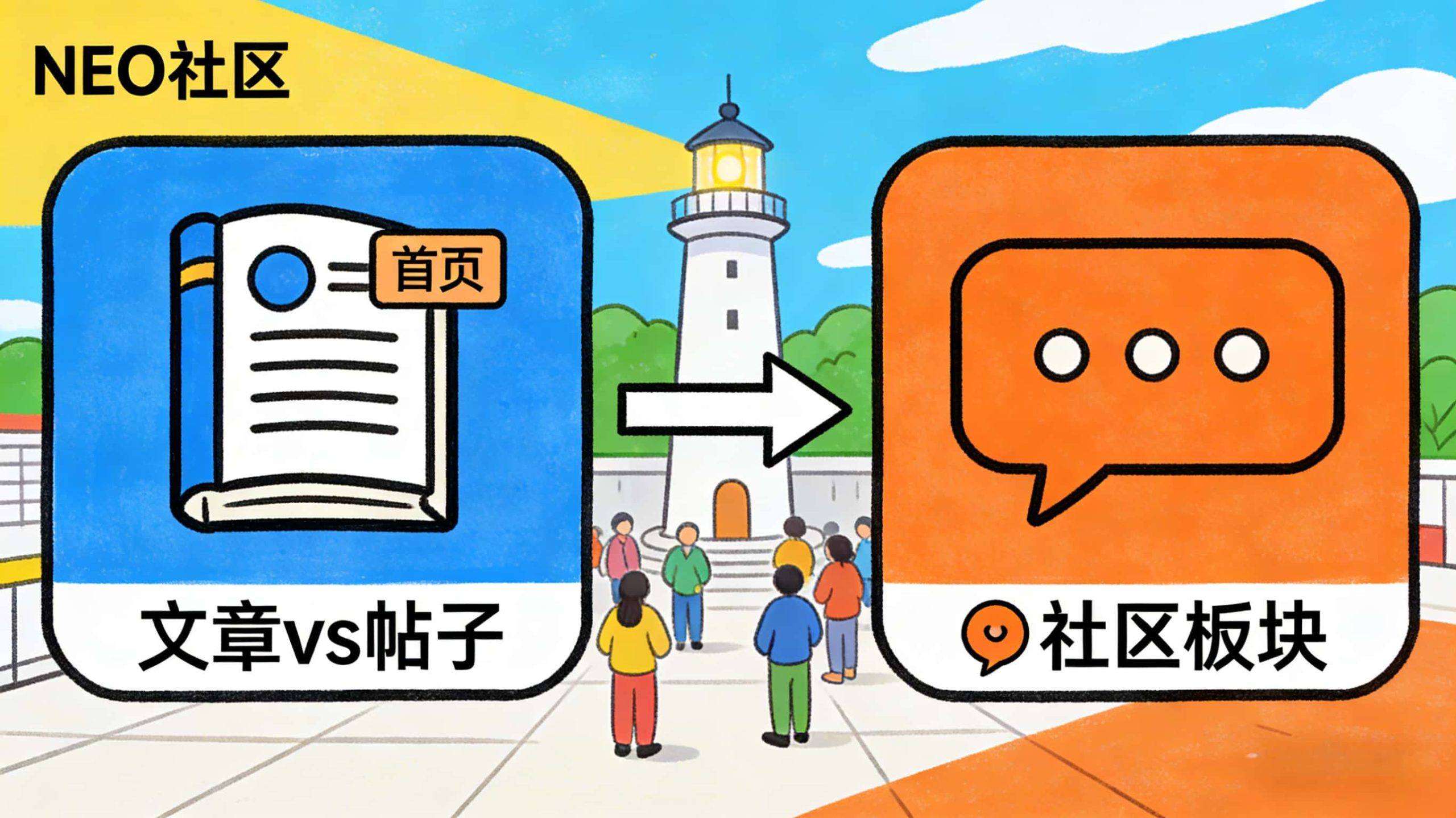 一文分清！NEO 社区「文章」vs「帖子」：该发哪个？怎么发？-NEO交易社区