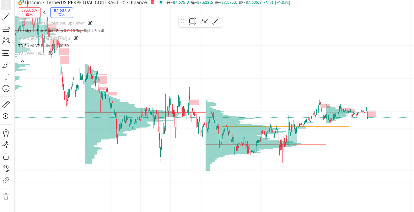 油管博主的成交量分布定义及利用-NEO交易社区