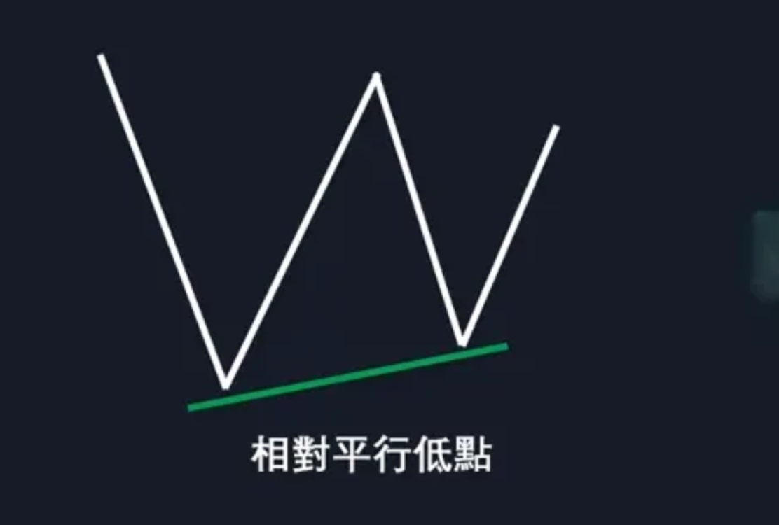 图片[7]-ICT交易策略术语指南-NEO交易社区
