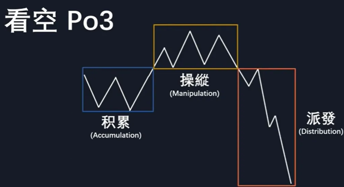 图片[58]-订单流进阶-ICT交易模型-NEO交易社区