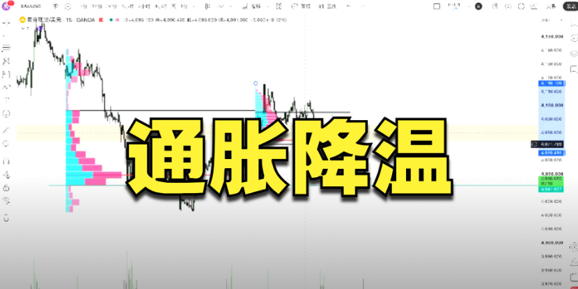 7月28日,昨日复盘,今日计划!-NEO交易社区