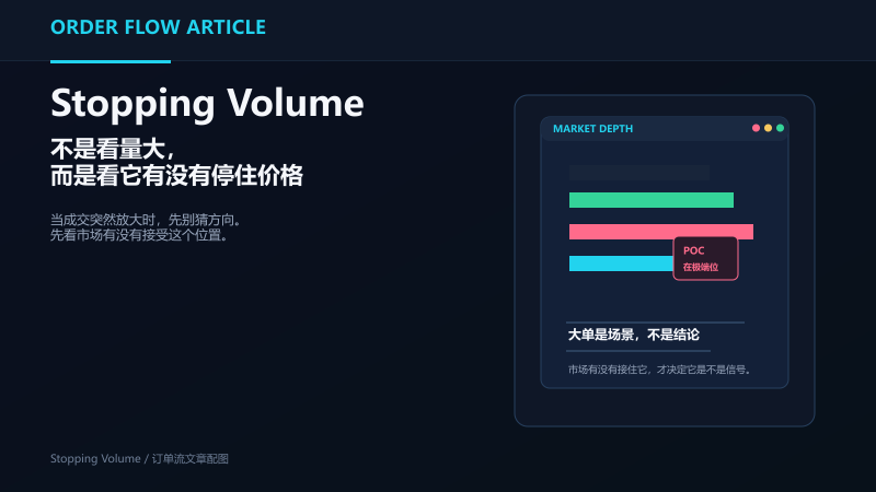 Stopping Volume：如何识别市场真正的“停顿点”-NEO交易社区
